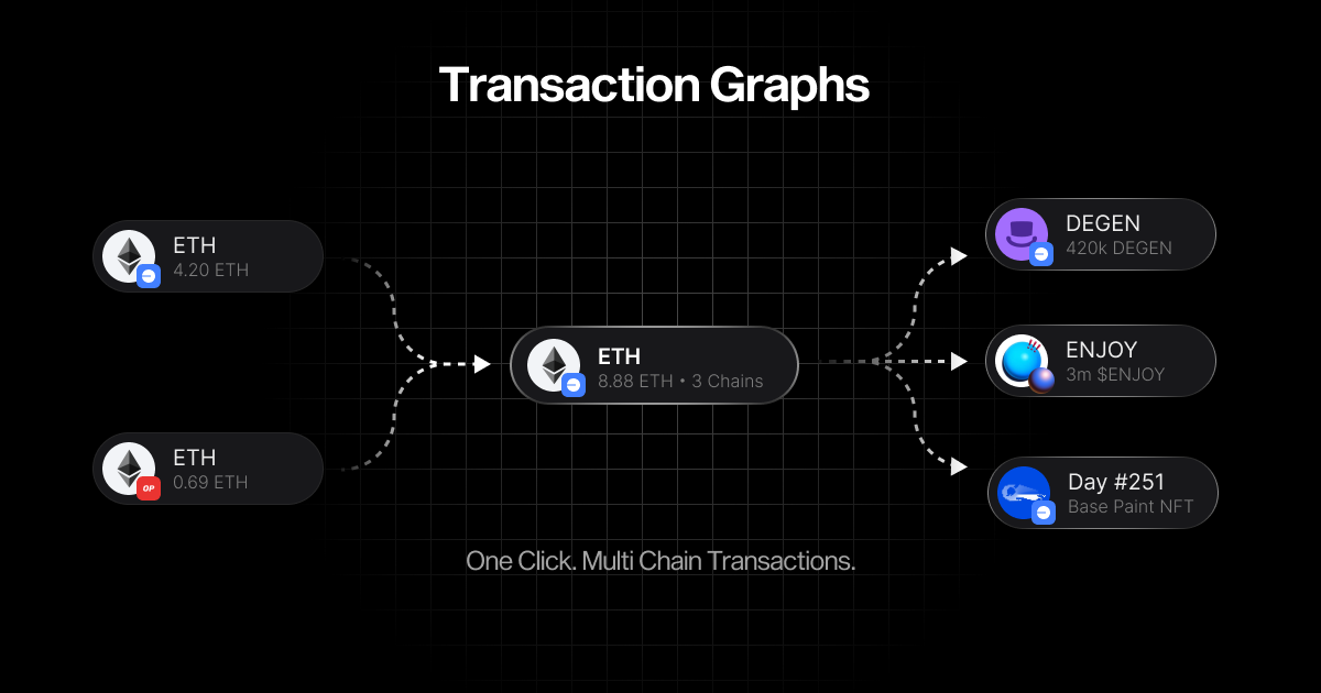 transaction-graph